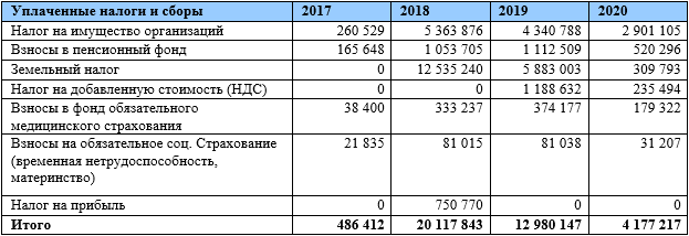 "Снежкомом" по доверию к Андрею Воробьеву: кто грабит знаменитый курорт quzikdihqitkvls