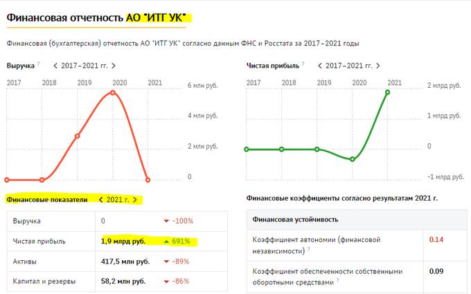 Что скрывает президент холдинга ITG и непубличный бизнесмен Владимир Варивода