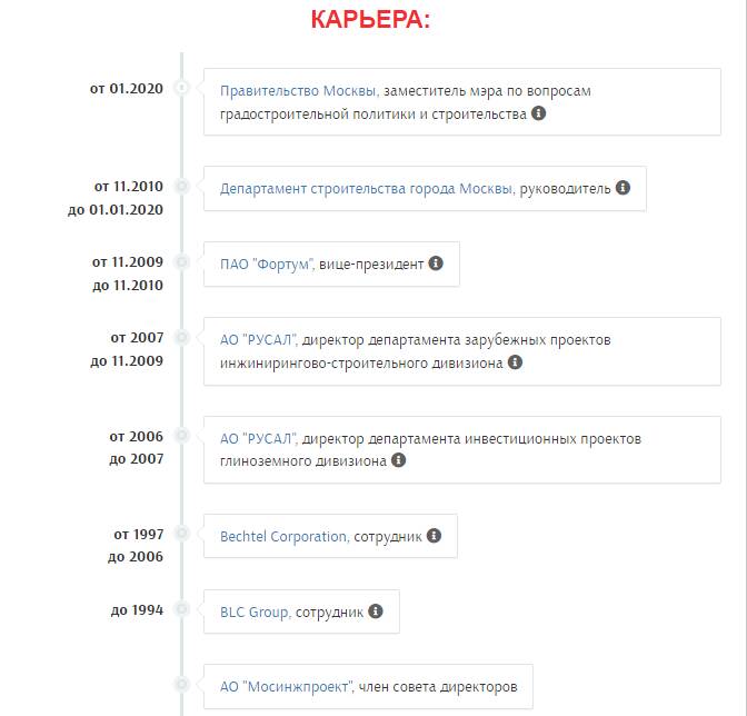 Андрей Бочкарёв: откуда у главы стройкомплекса Москвы двухэтажный пентхаус за 190 миллионов рублей dzqidqzikiqrkvls