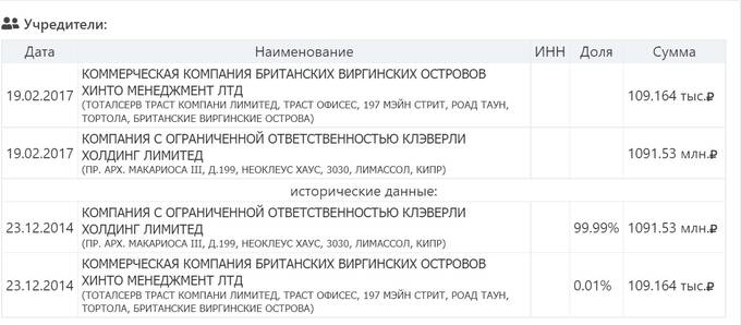 Почему «Русский уголь» Михаила Гуцериева внезапно стал убыточным?