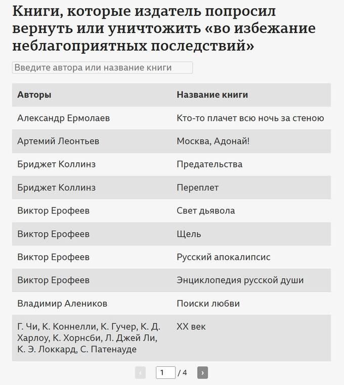  udidzrittiutvls