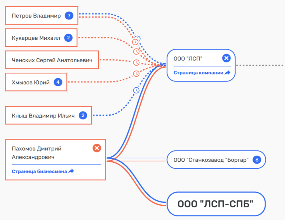 Понедельников начинается с Бегловым