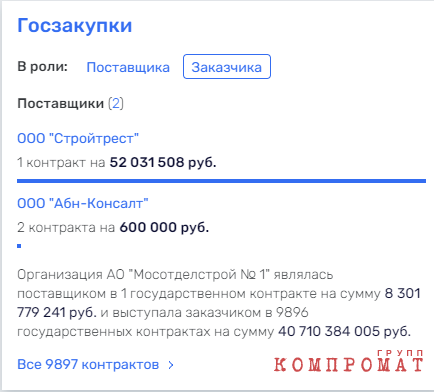 Многоходовка Данчикова: «списать» друга, сохранить «откаты»?